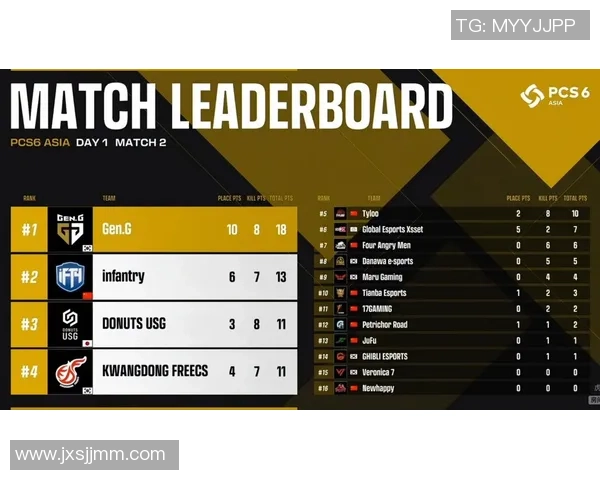 洲际赛分析：V5战队技术实力与表现深度剖析